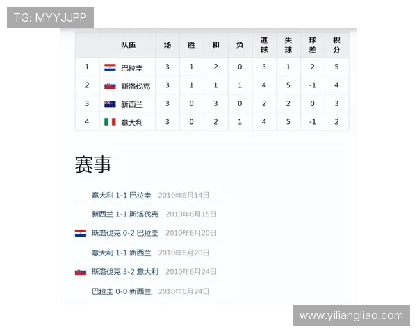 2026年世界杯巴拉圭与澳大利亚的比赛亮点与关键战术详解
