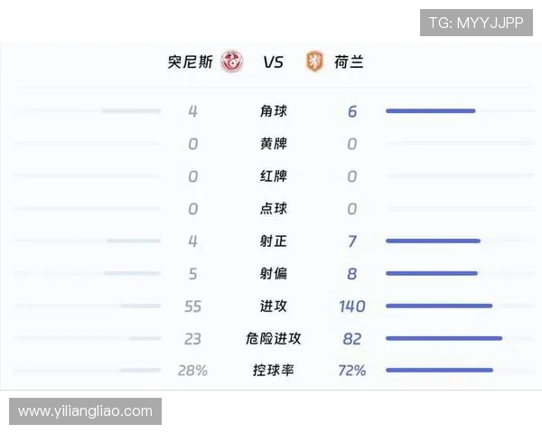世界杯荷兰瑞典比赛数据对比:球队表现、控球率与射门统计